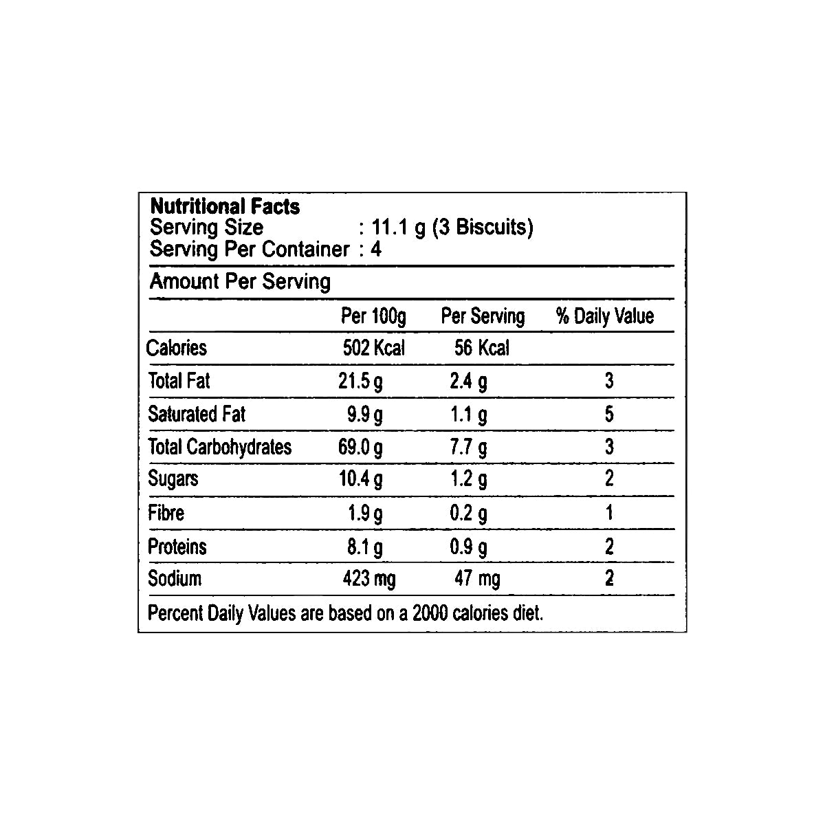 Nutritional facts Lu Tuc Half Roll 6Pcs Box